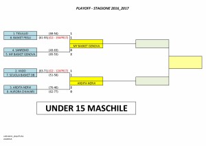 playoff_u15