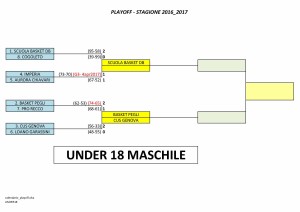 playoff_u18