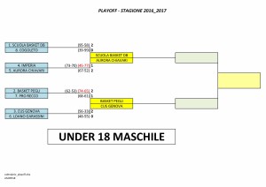 playoff_u18