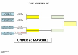 playoff_u20