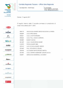 elenco-ammesse-under-18-ecc-17-18